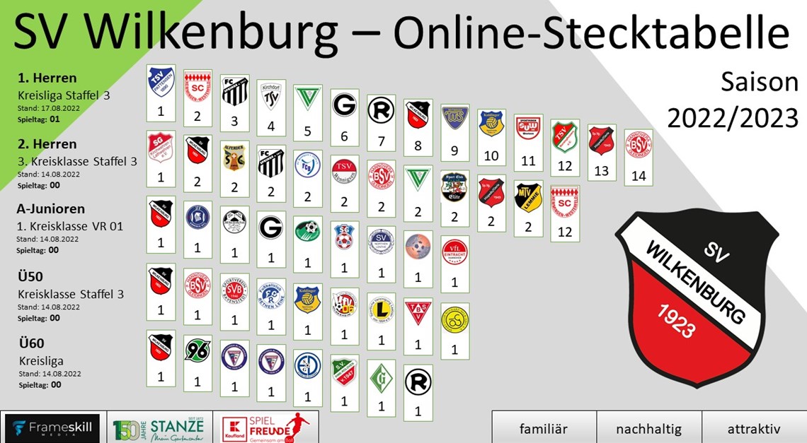 SV Wilkenburg – Online-Stecktabelle