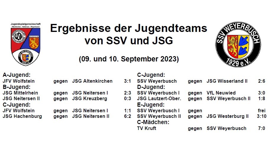 Ergebnisse der Jugendteams vom 09. und 10.09.23