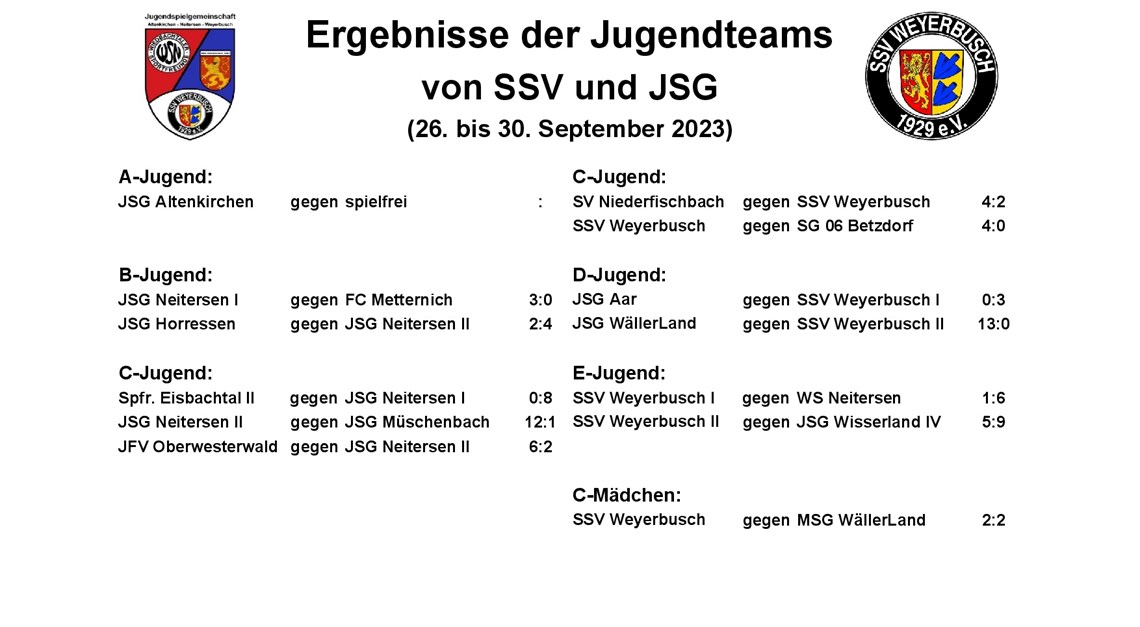 Ergebnisse der Jugendteams vom 26. bis 30.09.23