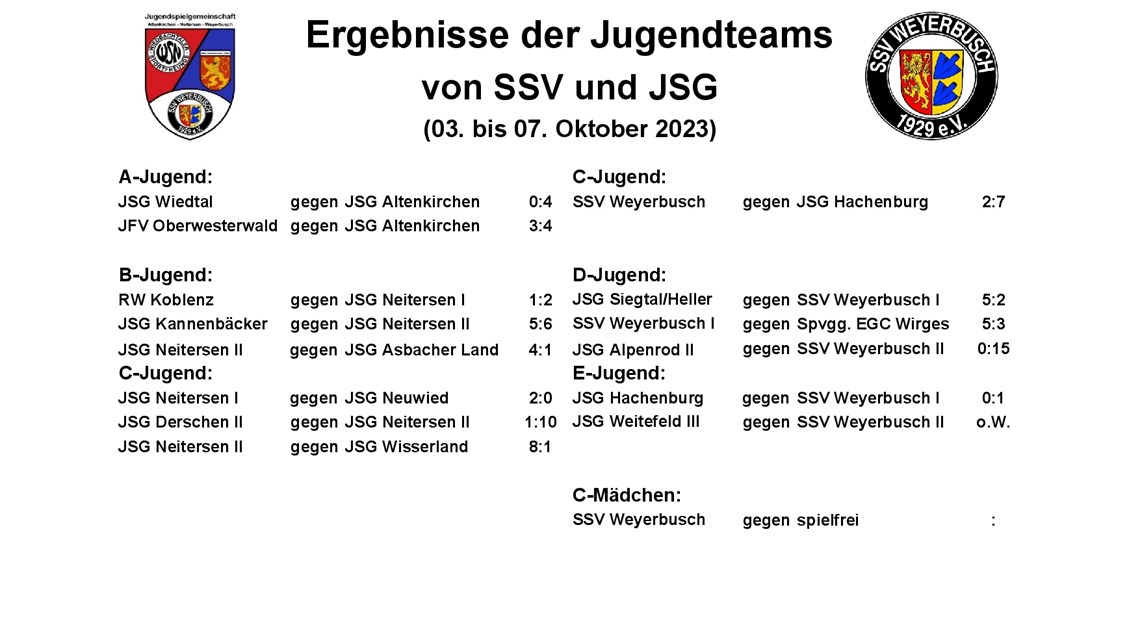 Ergenbisse der Jugendteams vom 03. bis 07. Oktober