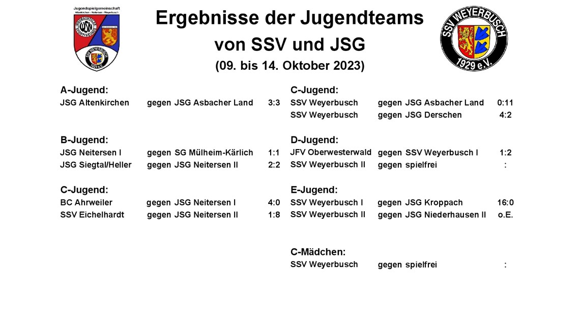 Ergebnisse der Jugendteams vom 11. bis 14.10.23